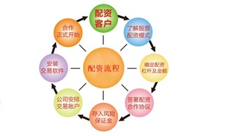 安全炒股股票配资门户隐私：政策解读与用户数据保护，信息安全