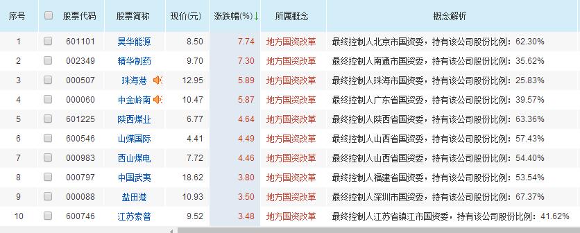 互联网股票配资网的监管空白与潜在风险