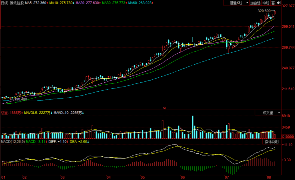 刚开始炒股选哪个炒股软件好？这份对比清单必须收藏